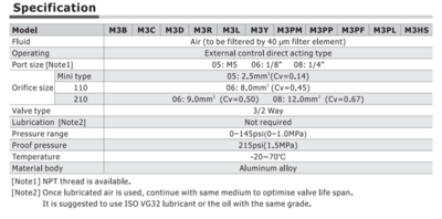M3R11006T AIRTAC MANUAL VALVES, M3 SERIES ROLLER TYPE<BR>3 WAY 2 POSITION N.C, 1/8" NPT PORTS